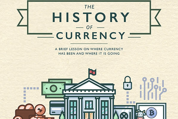 Infographic on the history of currency (thumbnail)