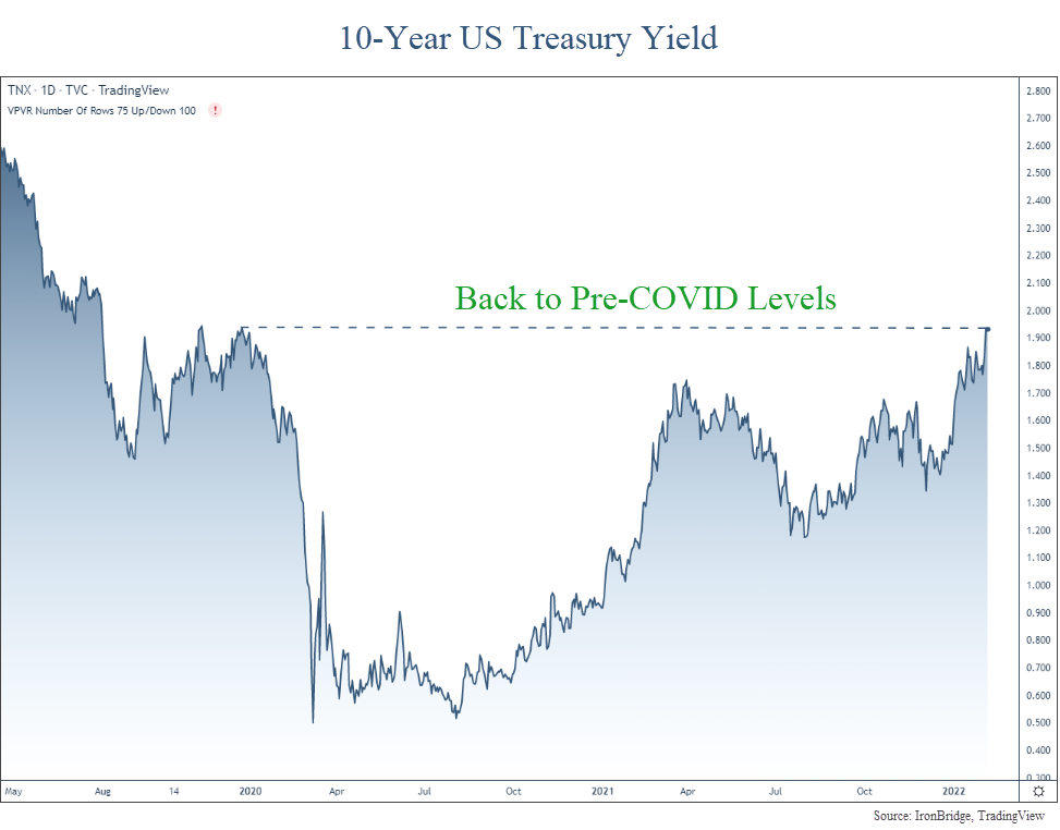 10-year us treasury yields have been moving higher, despite tensions between russia and ukraine